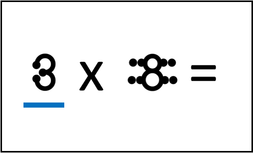 Using touchpoints for multiplication can reduce memory help a student keep moving forward in math.