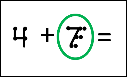 Addition problems using touchpoints can reduce memory problems in math.