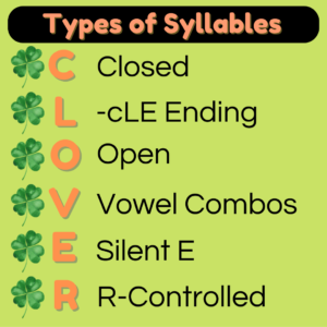 A poster of the types of syllables.