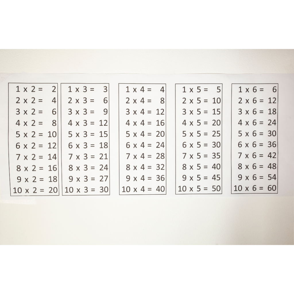 Learning Multiplication Tables The Easy Way Unique Learners